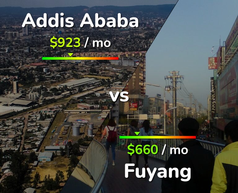 Cost of living in Addis Ababa vs Fuyang infographic