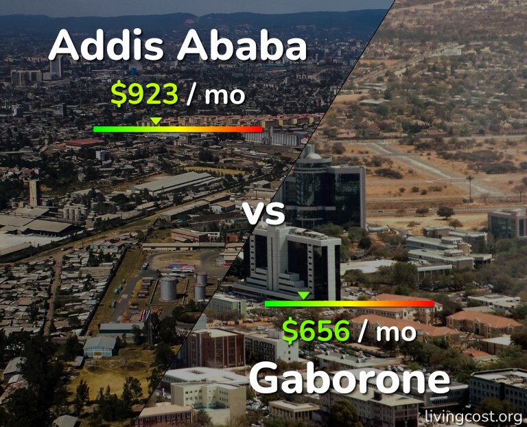 Cost of living in Addis Ababa vs Gaborone infographic