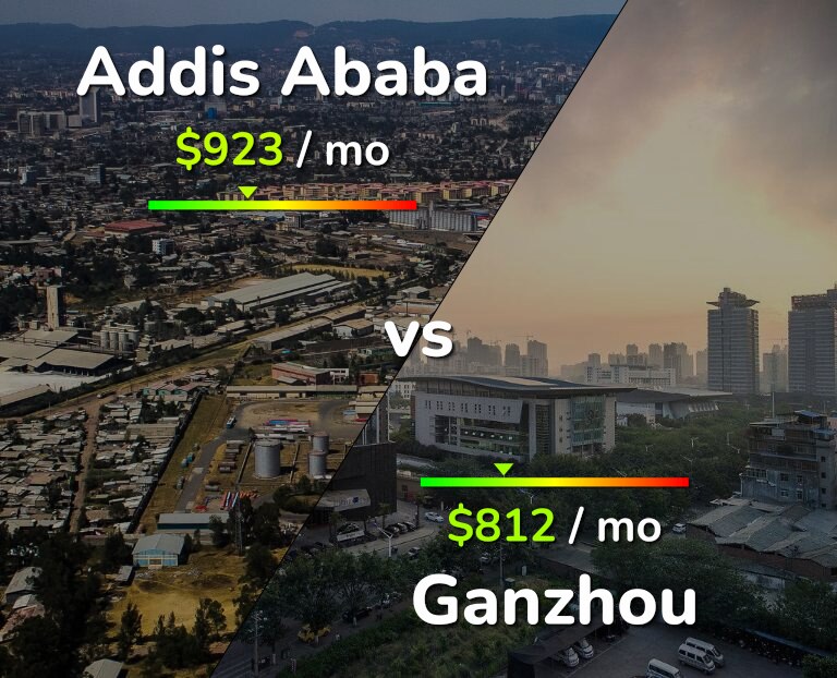 Cost of living in Addis Ababa vs Ganzhou infographic