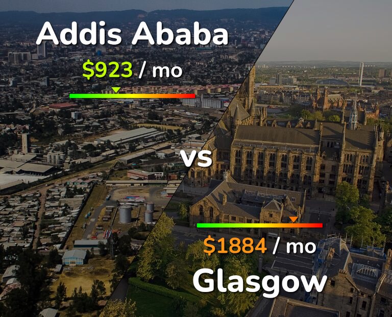 Cost of living in Addis Ababa vs Glasgow infographic