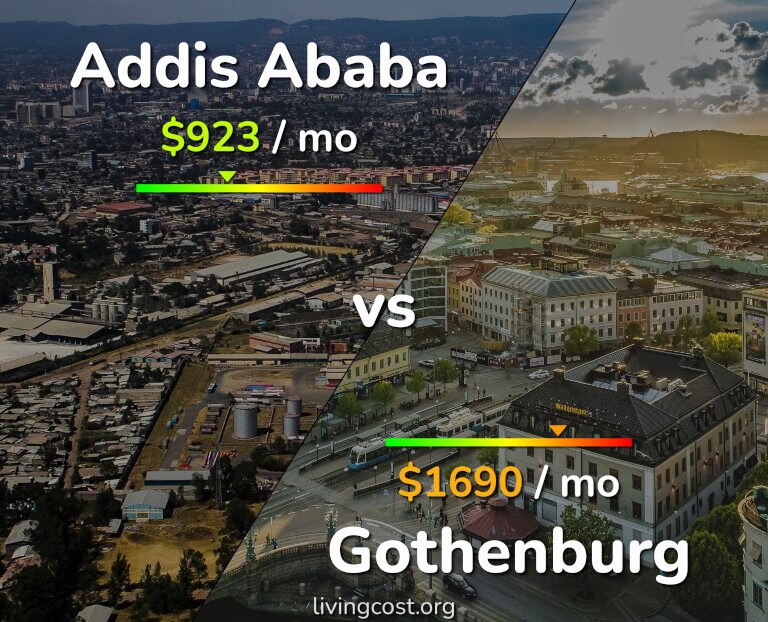 Cost of living in Addis Ababa vs Gothenburg infographic