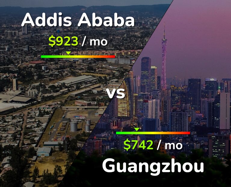 Cost of living in Addis Ababa vs Guangzhou infographic