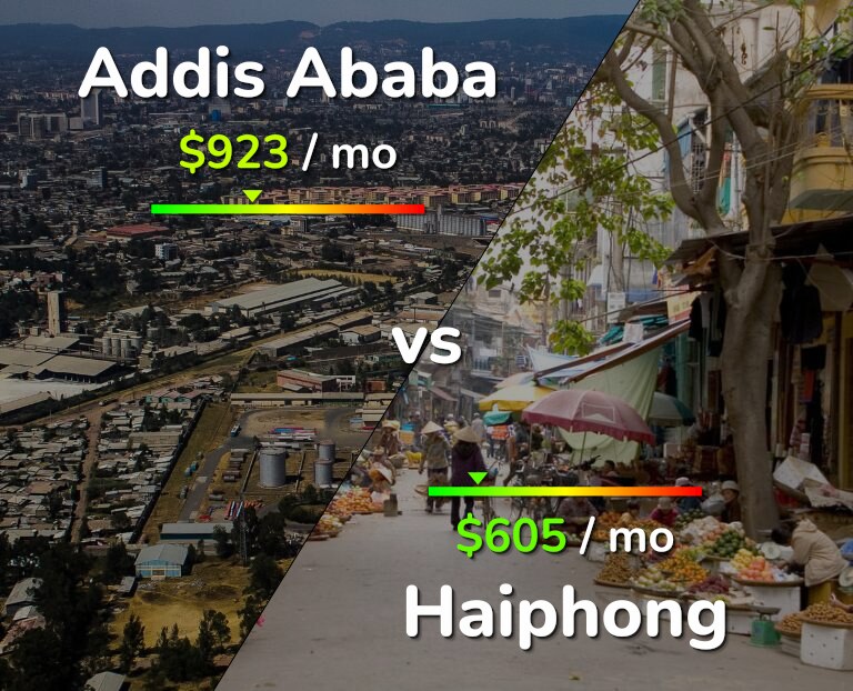 Cost of living in Addis Ababa vs Haiphong infographic