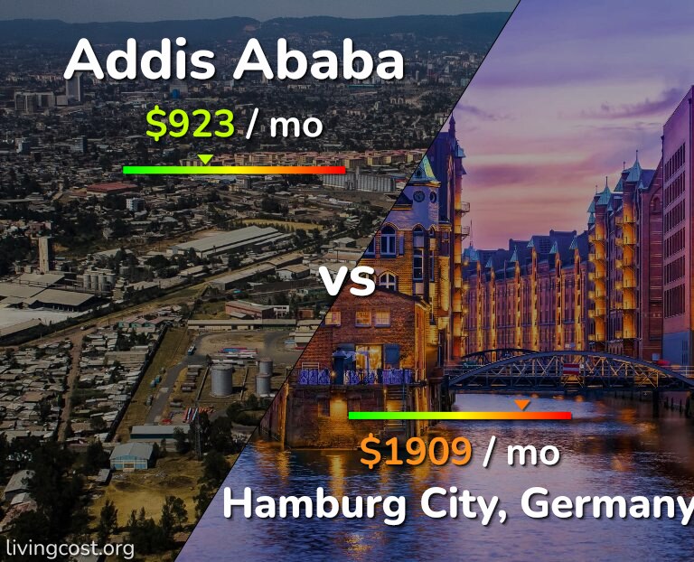 Cost of living in Addis Ababa vs Hamburg City infographic