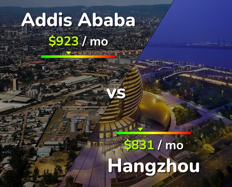 Cost of living in Addis Ababa vs Hangzhou infographic
