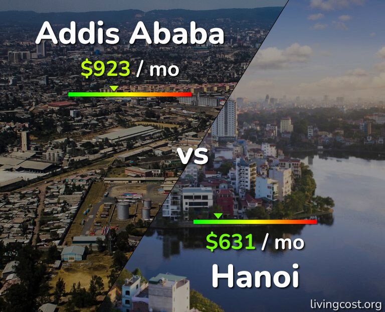Cost of living in Addis Ababa vs Hanoi infographic