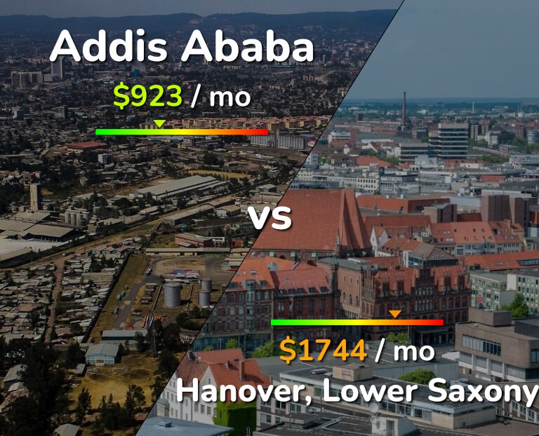 Cost of living in Addis Ababa vs Hanover infographic