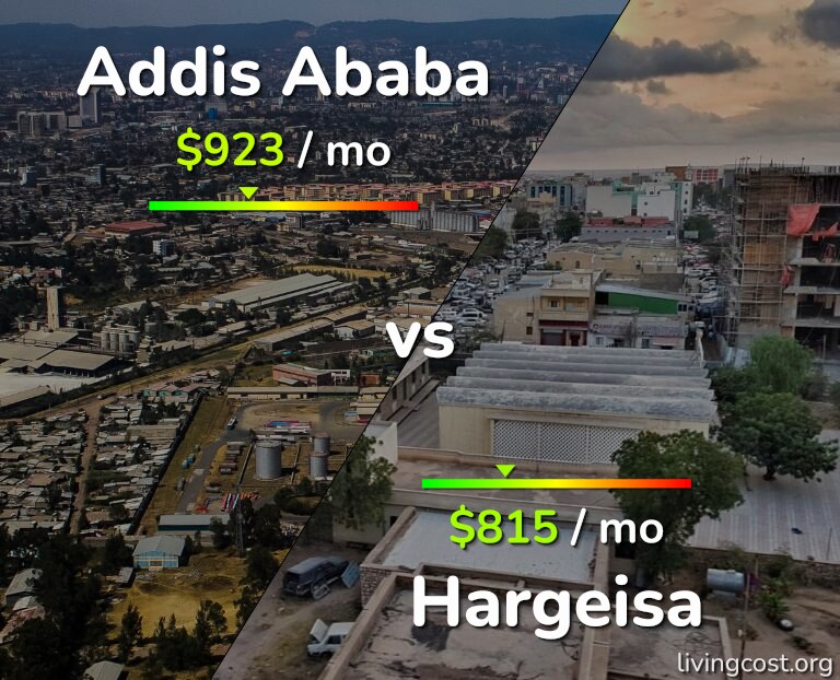 Cost of living in Addis Ababa vs Hargeisa infographic