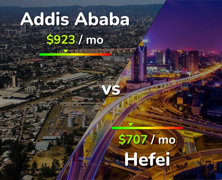 Cost of living in Addis Ababa vs Hefei infographic