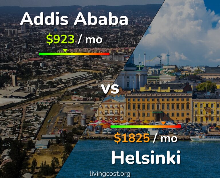 Cost of living in Addis Ababa vs Helsinki infographic