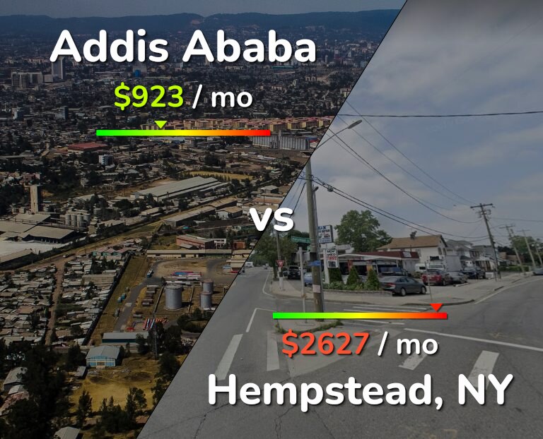 Cost of living in Addis Ababa vs Hempstead infographic