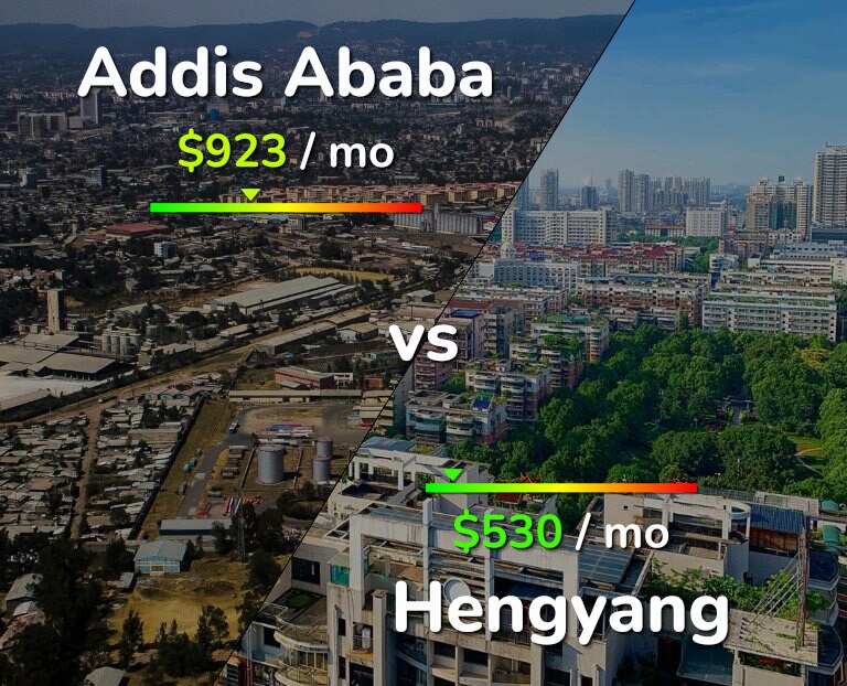 Cost of living in Addis Ababa vs Hengyang infographic