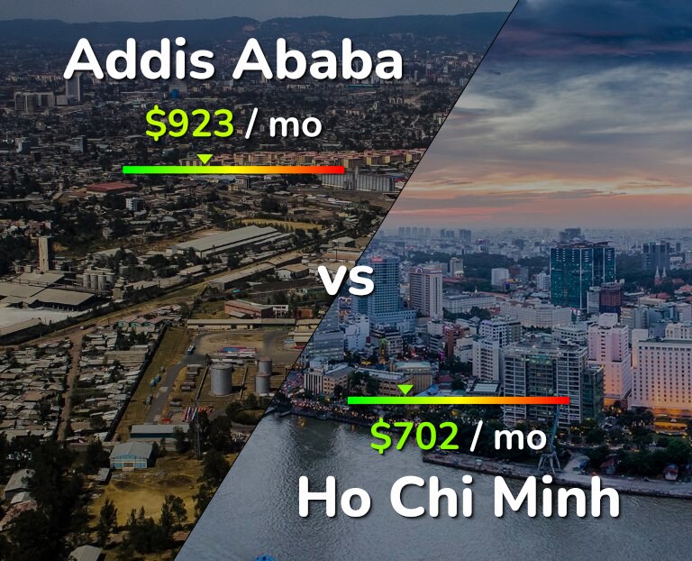 Cost of living in Addis Ababa vs Ho Chi Minh infographic