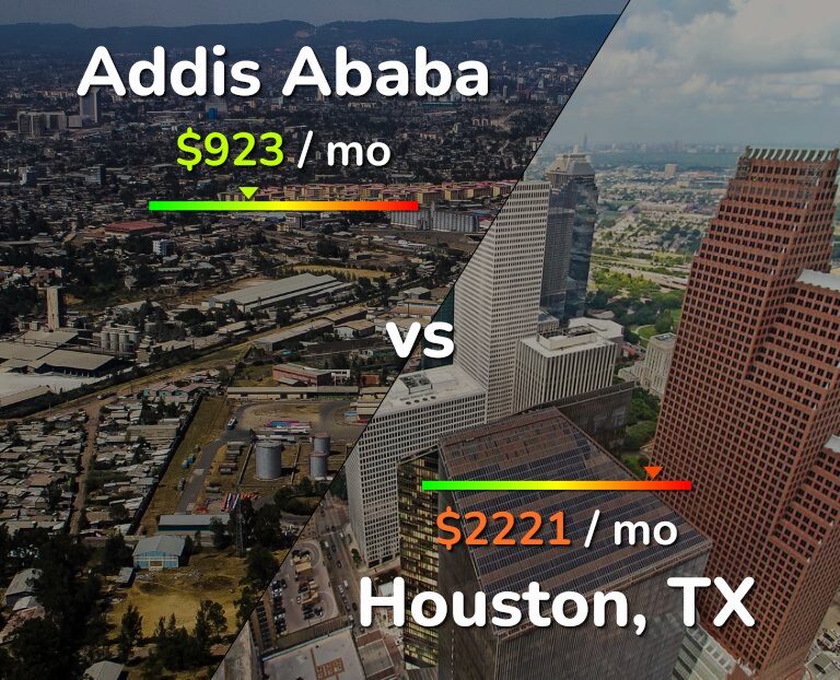 Cost of living in Addis Ababa vs Houston infographic