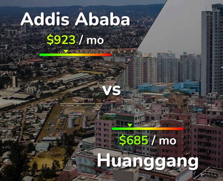 Cost of living in Addis Ababa vs Huanggang infographic