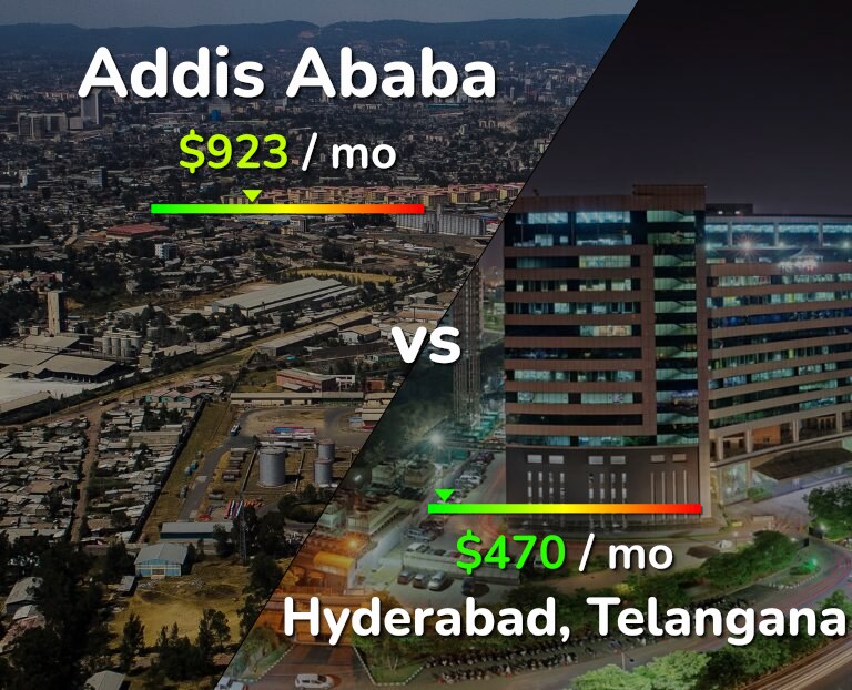 Cost of living in Addis Ababa vs Hyderabad, India infographic