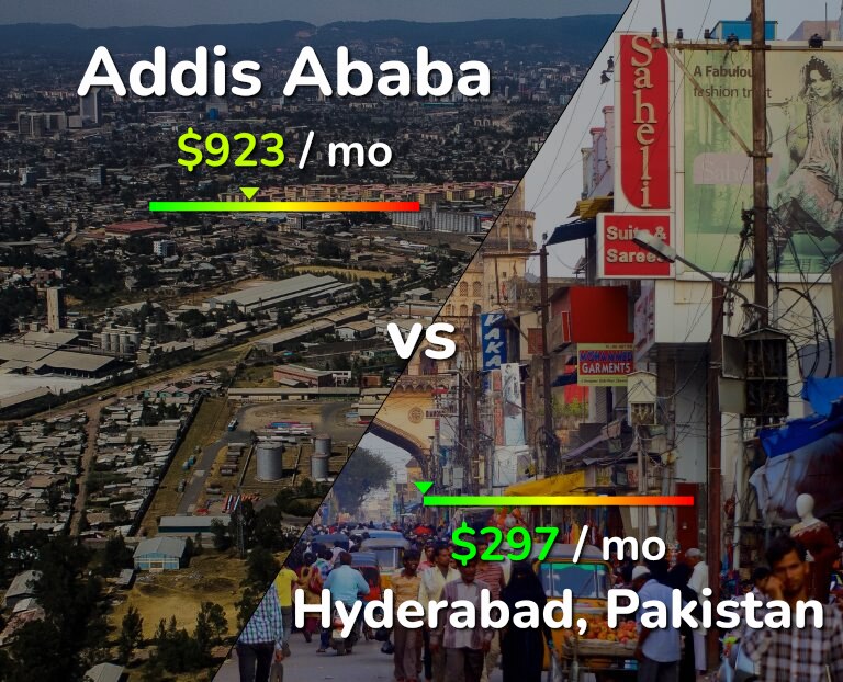 Cost of living in Addis Ababa vs Hyderabad, Pakistan infographic