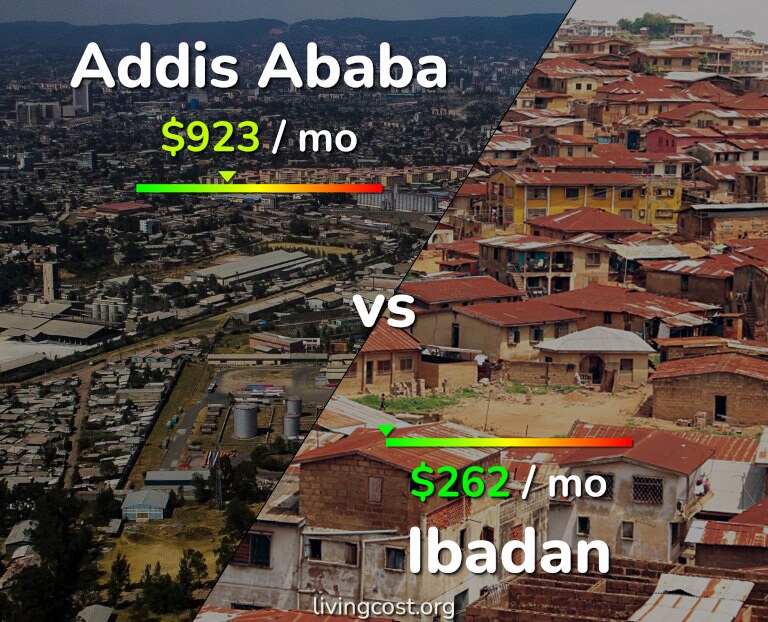 Cost of living in Addis Ababa vs Ibadan infographic