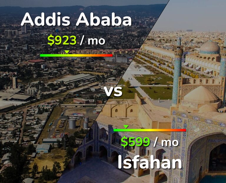 Cost of living in Addis Ababa vs Isfahan infographic