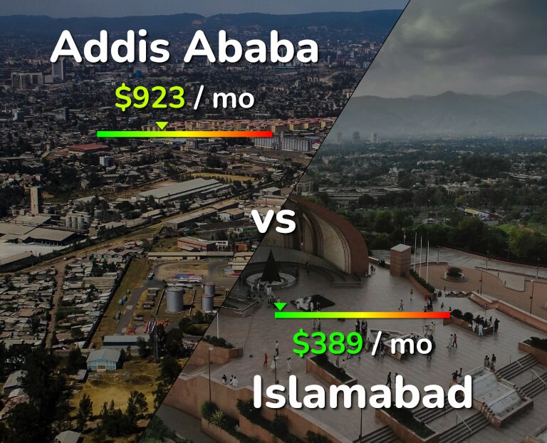 Cost of living in Addis Ababa vs Islamabad infographic