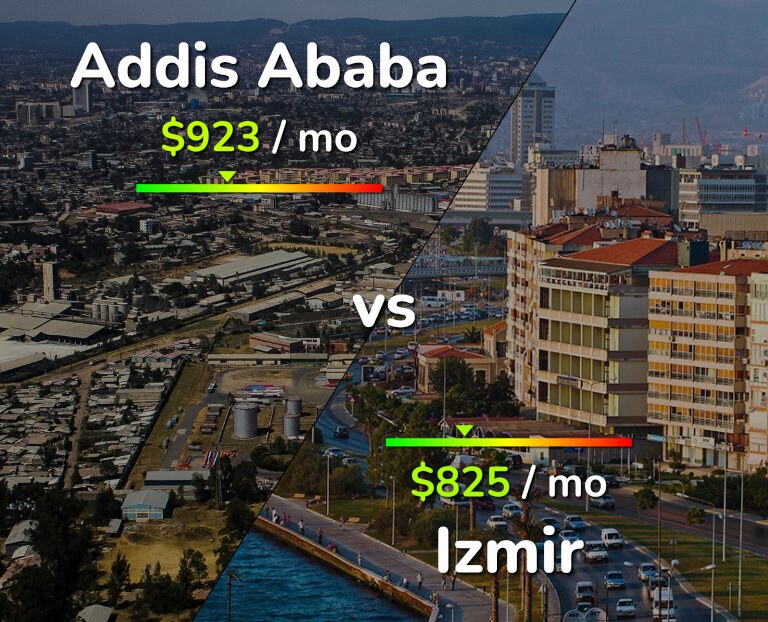 Cost of living in Addis Ababa vs Izmir infographic
