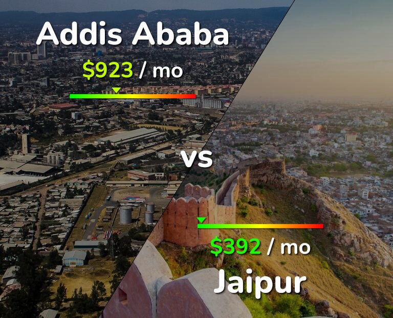 Cost of living in Addis Ababa vs Jaipur infographic
