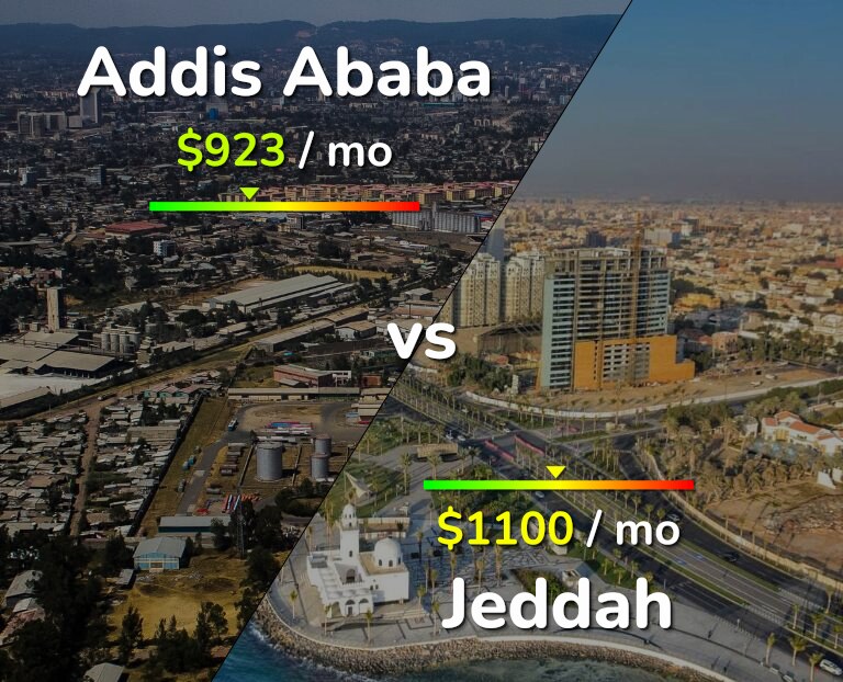 Cost of living in Addis Ababa vs Jeddah infographic