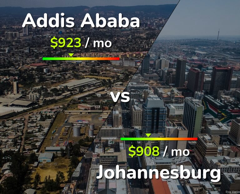 Cost of living in Addis Ababa vs Johannesburg infographic