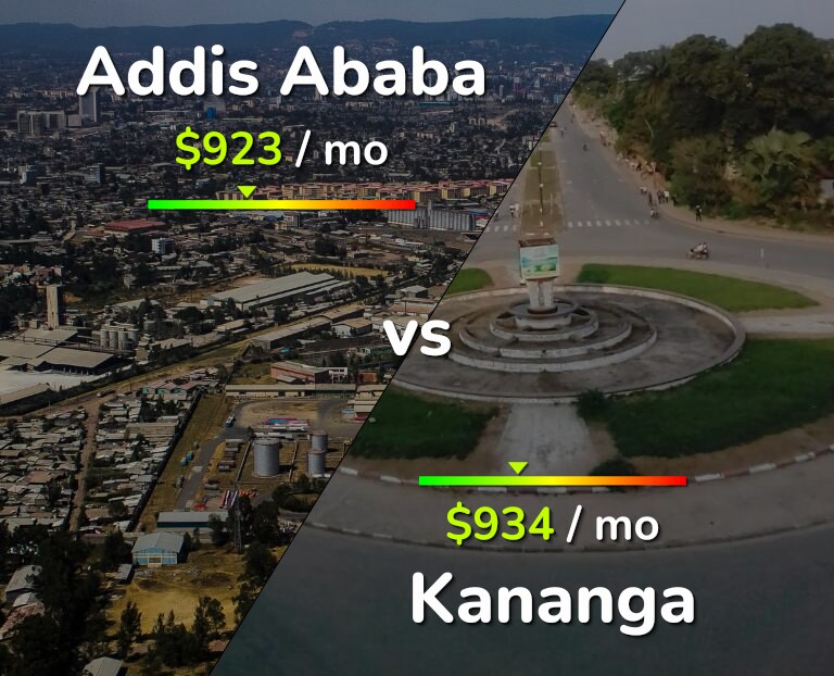 Cost of living in Addis Ababa vs Kananga infographic