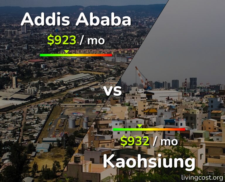 Cost of living in Addis Ababa vs Kaohsiung infographic