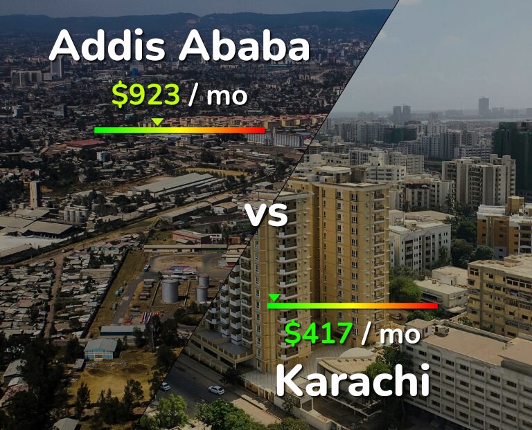 Cost of living in Addis Ababa vs Karachi infographic