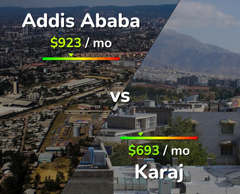 Cost of living in Addis Ababa vs Karaj infographic