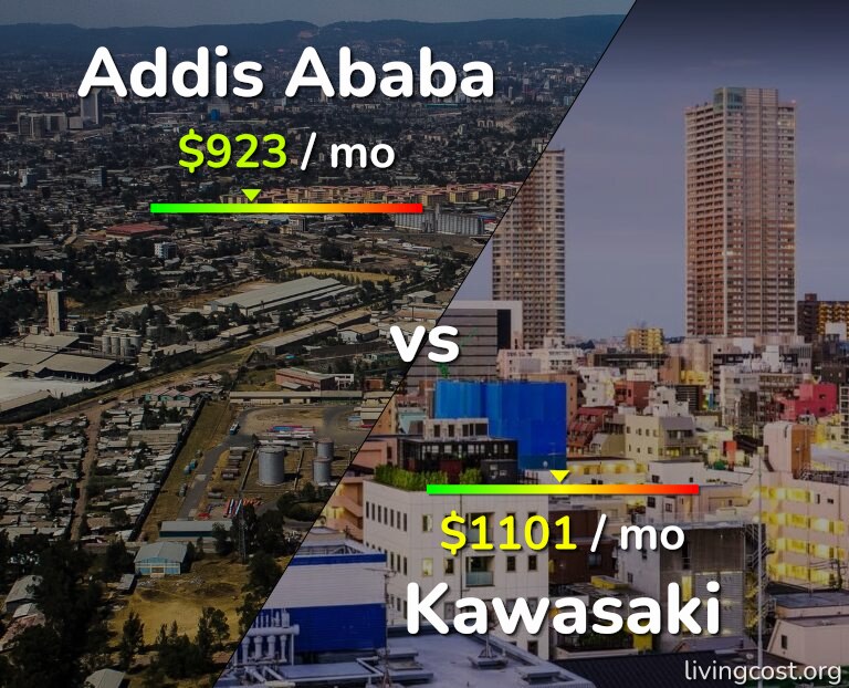 Cost of living in Addis Ababa vs Kawasaki infographic