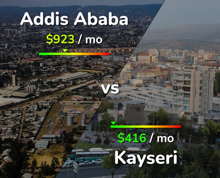 Cost of living in Addis Ababa vs Kayseri infographic