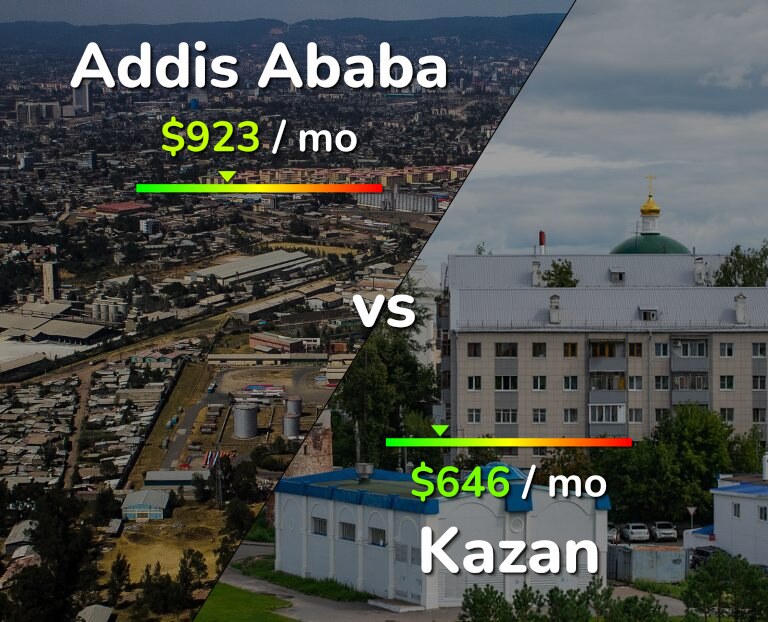 Cost of living in Addis Ababa vs Kazan infographic