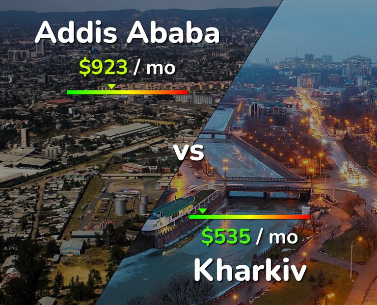 Cost of living in Addis Ababa vs Kharkiv infographic