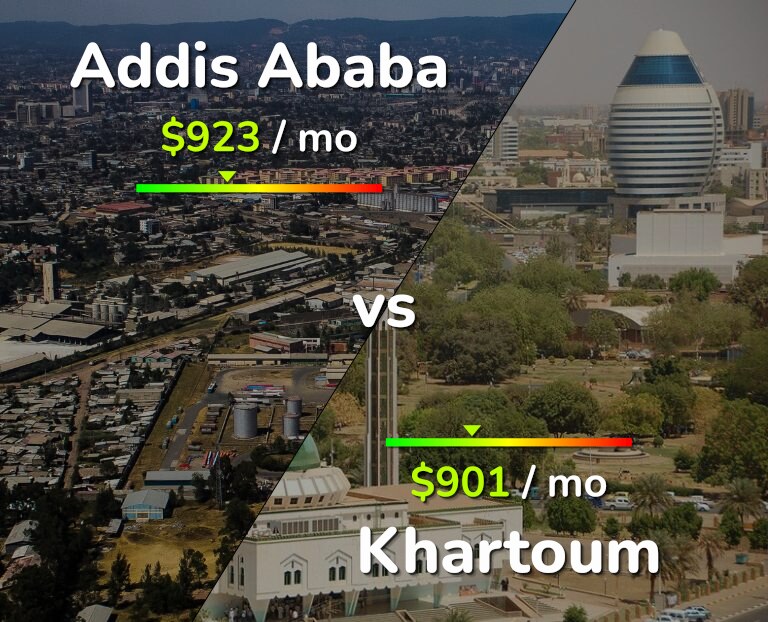 Cost of living in Addis Ababa vs Khartoum infographic