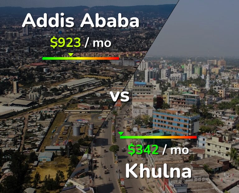 Cost of living in Addis Ababa vs Khulna infographic