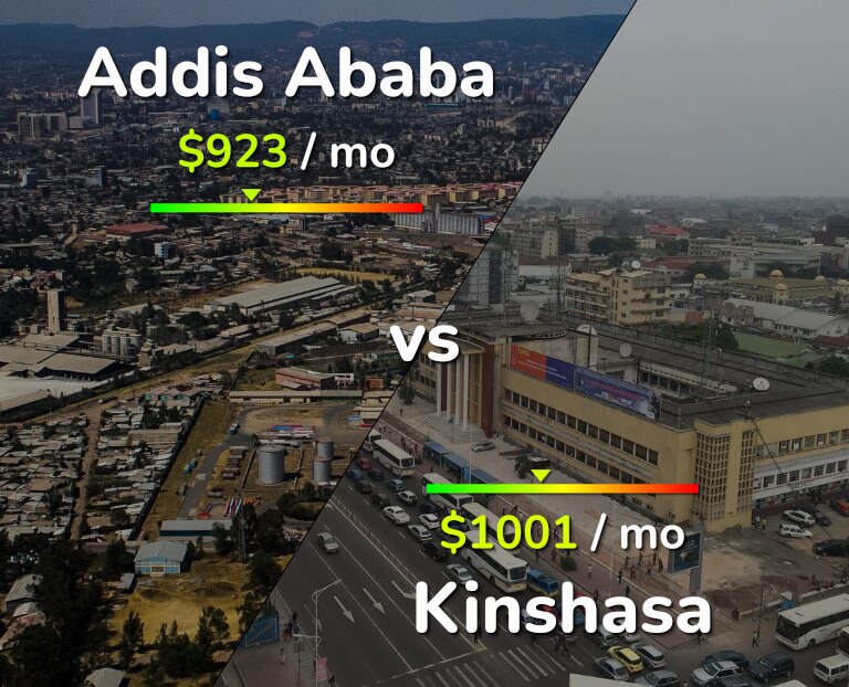 Cost of living in Addis Ababa vs Kinshasa infographic