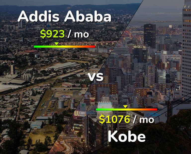 Cost of living in Addis Ababa vs Kobe infographic