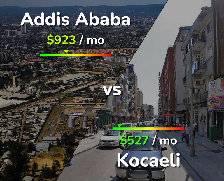 Cost of living in Addis Ababa vs Kocaeli infographic