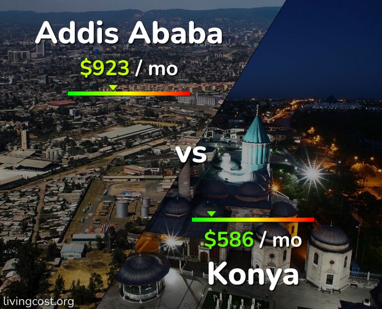 Cost of living in Addis Ababa vs Konya infographic