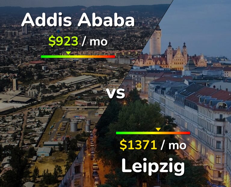 Cost of living in Addis Ababa vs Leipzig infographic