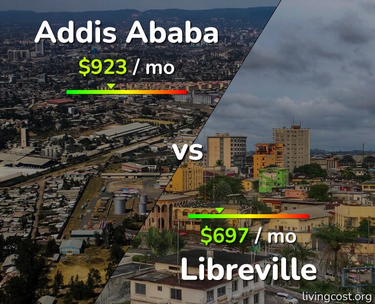 Cost of living in Addis Ababa vs Libreville infographic
