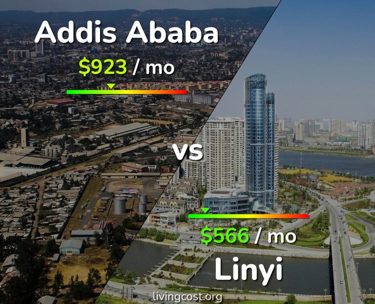 Cost of living in Addis Ababa vs Linyi infographic