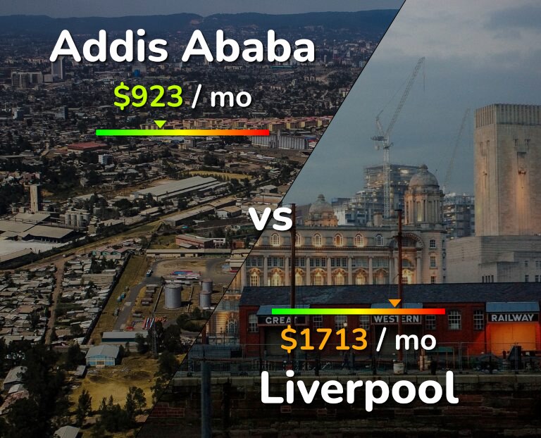 Cost of living in Addis Ababa vs Liverpool infographic