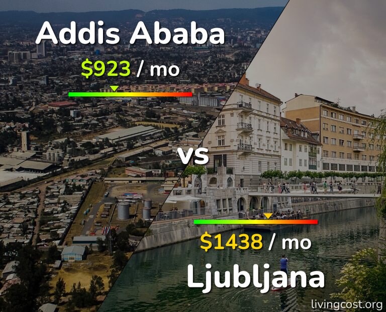 Cost of living in Addis Ababa vs Ljubljana infographic