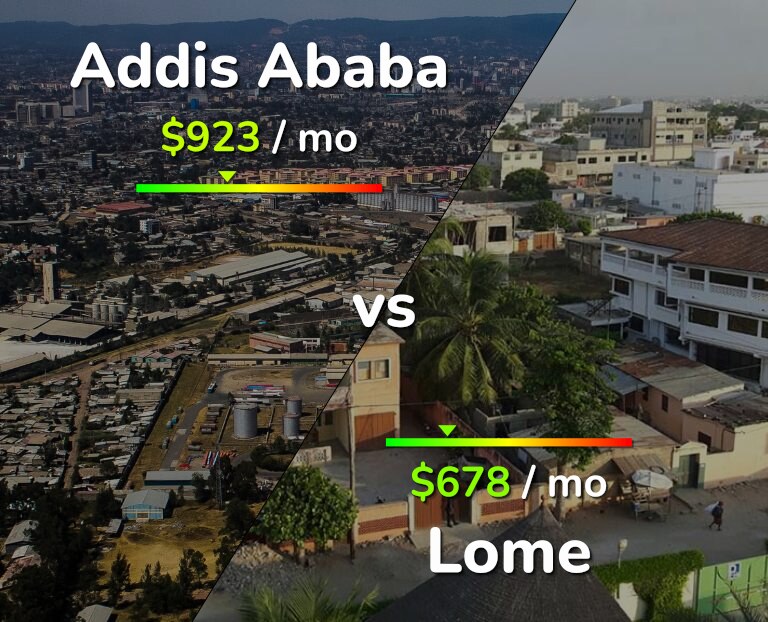 Cost of living in Addis Ababa vs Lome infographic