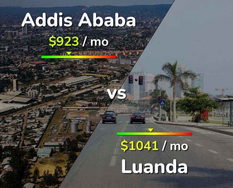 Cost of living in Addis Ababa vs Luanda infographic