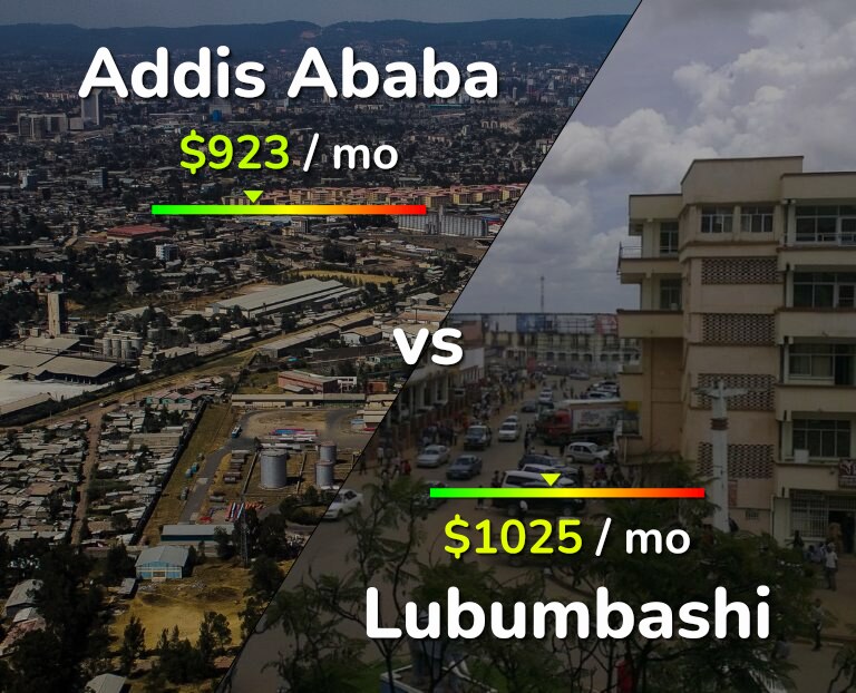 Cost of living in Addis Ababa vs Lubumbashi infographic